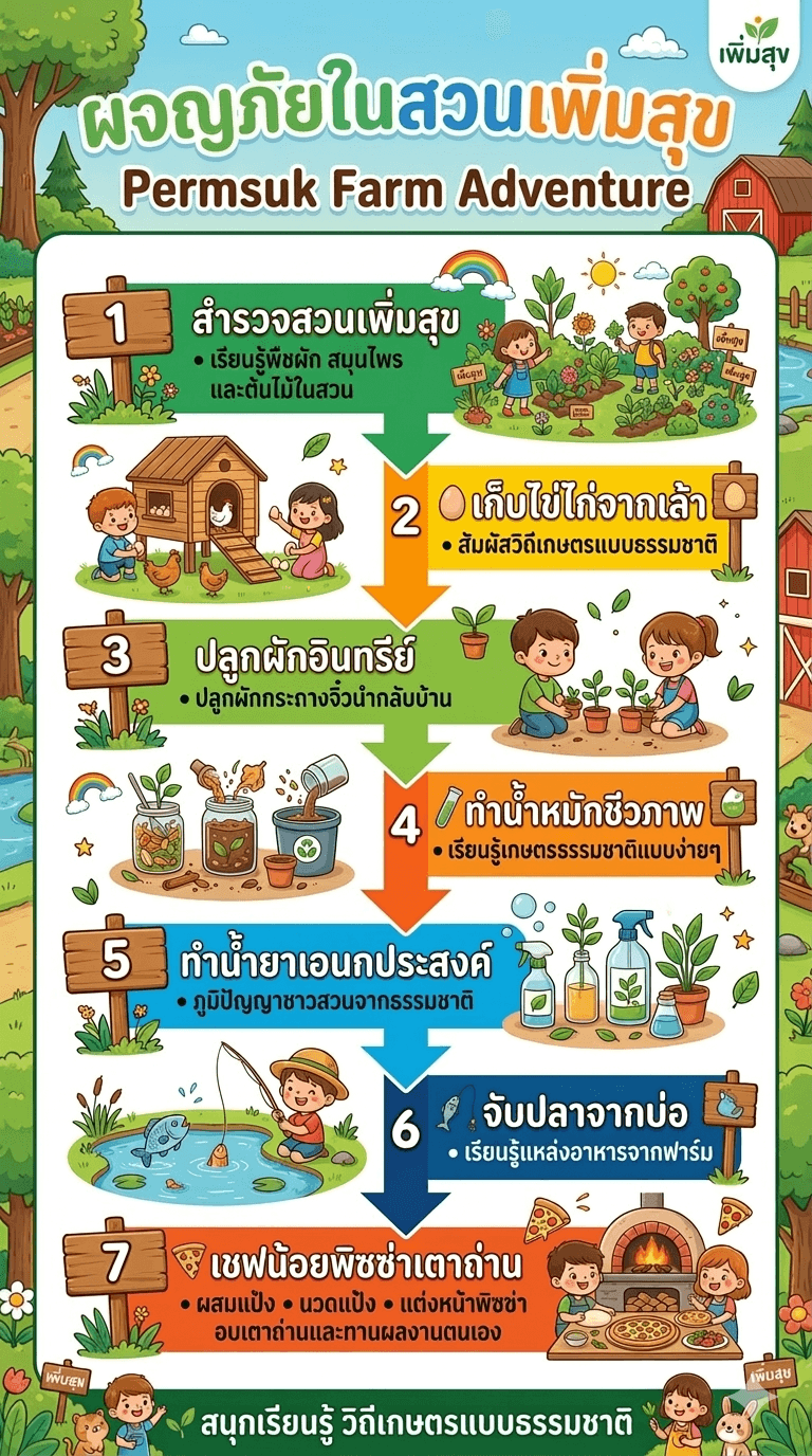 🤩มัดรวมกิจกรรม"วิถีเพิ่มสุข"🌱🥚🍕